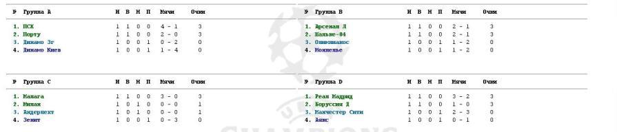 Лига Чемпионов 2012-2013
