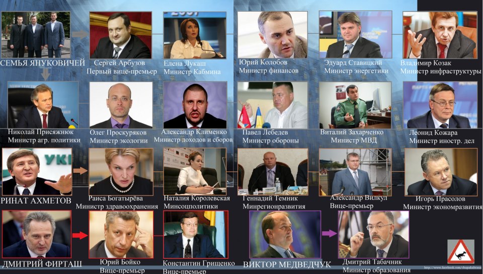 Украина: Стоит ли ждать от нового правительства Евроинтеграции?