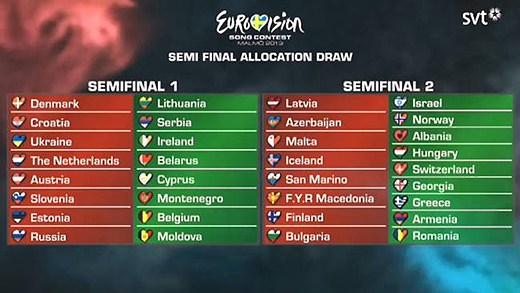 Евровидение 2013. Таблица
