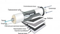 Обратный осмос - все, что нужно знать