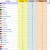 Чемпионат мира (ЧМ) по легкой атлетике 2013. Медальный зачет на 18 августа