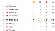 Медальный зачет Сочи 2014 таблица на 1 февраля сейчас