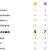 Медальный зачет Сочи 2014 таблица на 1 февраля сейчас