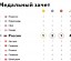 Сколько сейчас медалей у России на Олимпиаде в Сочи 2014?