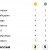 Медальный зачет Сочи 2014. Таблица на 15 февраля сейчас