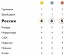 Медальный зачет Сочи 2014. Таблица на 16 февраля сейчас