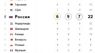 Медальный зачет Сочи 2014. Таблица на 20 февраля сейчас