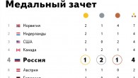 Медальный зачет
