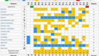 Программа Олимпийских игр 2014. Расписани