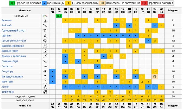Программа Олимпийских игр 2014. Расписани