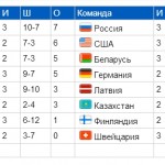 Чемпионат мира по хоккею 2014