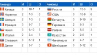 Чемпионат мира по хоккею 2014