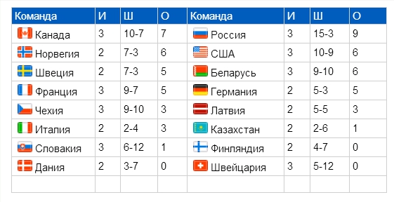 Чемпионат мира по хоккею 2014