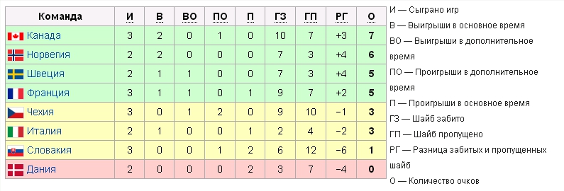 Хоккей. Чемпионат мира 2014