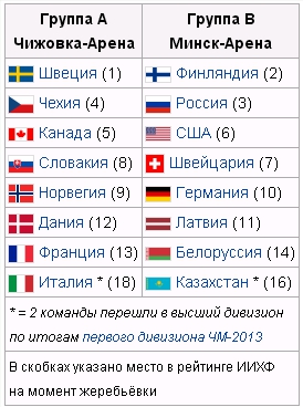 Хоккей. Чемпионат мира 2014