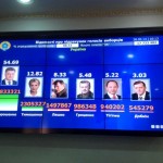 ЦИК Украины: обработано 98,72% голосов