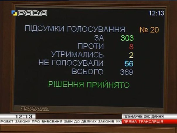 Верховная Рада проголосовала за отмену внеблокового статуса Украины